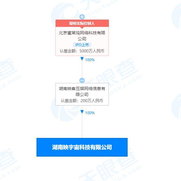 映客跨界布局 映宇宙科技公司在湖南成立，開(kāi)啟收藏品鑒定與零售新篇章
